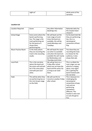 night xx”

whole point of the
narrative.

Location List
Location Required

Scene

Any other information
(bookings etc)

School Stage

Every scene where the
band is performing
live, The stage is the
main performing are
for the band as it
shows them
performing live.
In the shots where
they are recording the
track in the recording
studio

We will book out the
main stage at lunch
times the band are
available, this will be
manly Mondays and
Tuesdays.

Music Practice Room

Local Park

This is the narrative
where the band and
the actors will and will
be in the same place
and walk past each
other.

Field

This will be when they
are performing live on
this mini brown stage
on the field.

We will book this room
out when its available
and when the band are
available this will mainly
be Wednesdays and
Thursday lunch time
We will go here on a
Friday after school
where we can have the
band and the actors for
as long as we need
them.
We will use this to
record on another Friday
after school.

Rationale (why has
this location been
chosen?)
So the band look like
they are performing
live, this is a
stereotypical
convention of Rock
Pop
Too show they are
recording the track
to release for the
audience, it also
shows their job.
This is so Matt the
main singer can see
what he is singing
about, once again
this is getting the
band involved with
the narrative
This is because it is
challenging the
stereotypical
conventions of pop
rock and are
performing
somewhere
different. This
location is also cool
so suits the genre
fine.

 