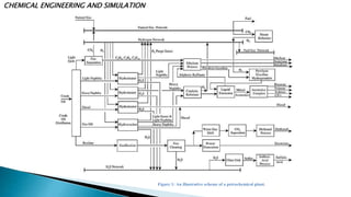 CHEMICAL ENGINEERING AND SIMULATION
Figure 1: An illustrative scheme of a petrochemical plant.
 