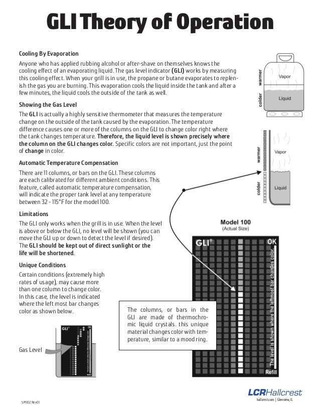 Propane Gas Level Tank Indicator (GLI) theory