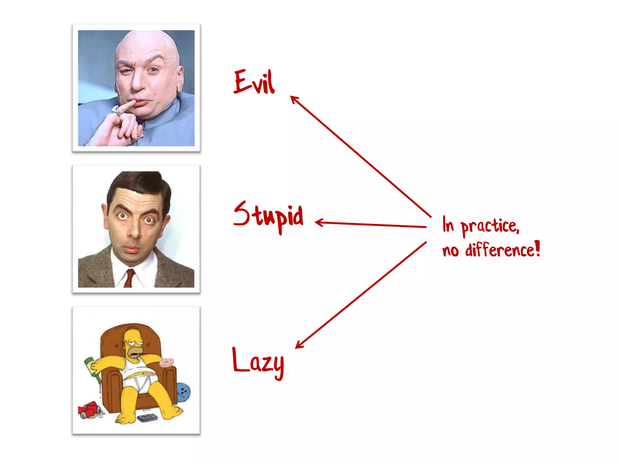 Evil
Stupid
Lazy
In practice,
no difference!
 