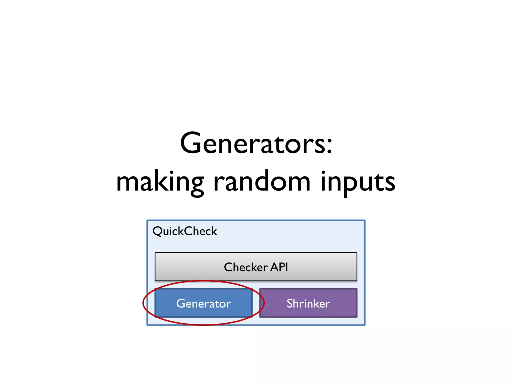 Generators:
making random inputs
QuickCheck
Generator Shrinker
Checker API
 