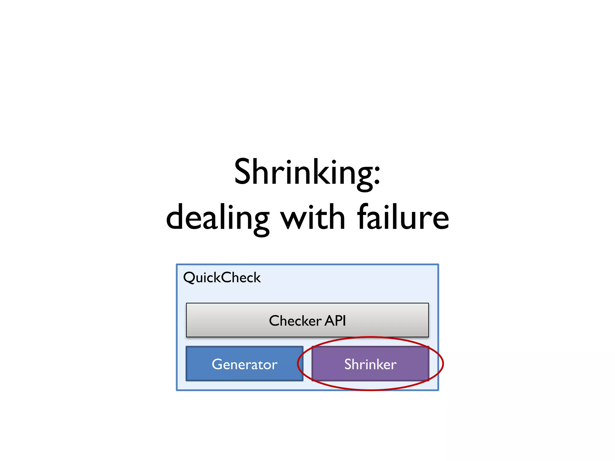 Shrinking:
dealing with failure
QuickCheck
Generator Shrinker
Checker API
 