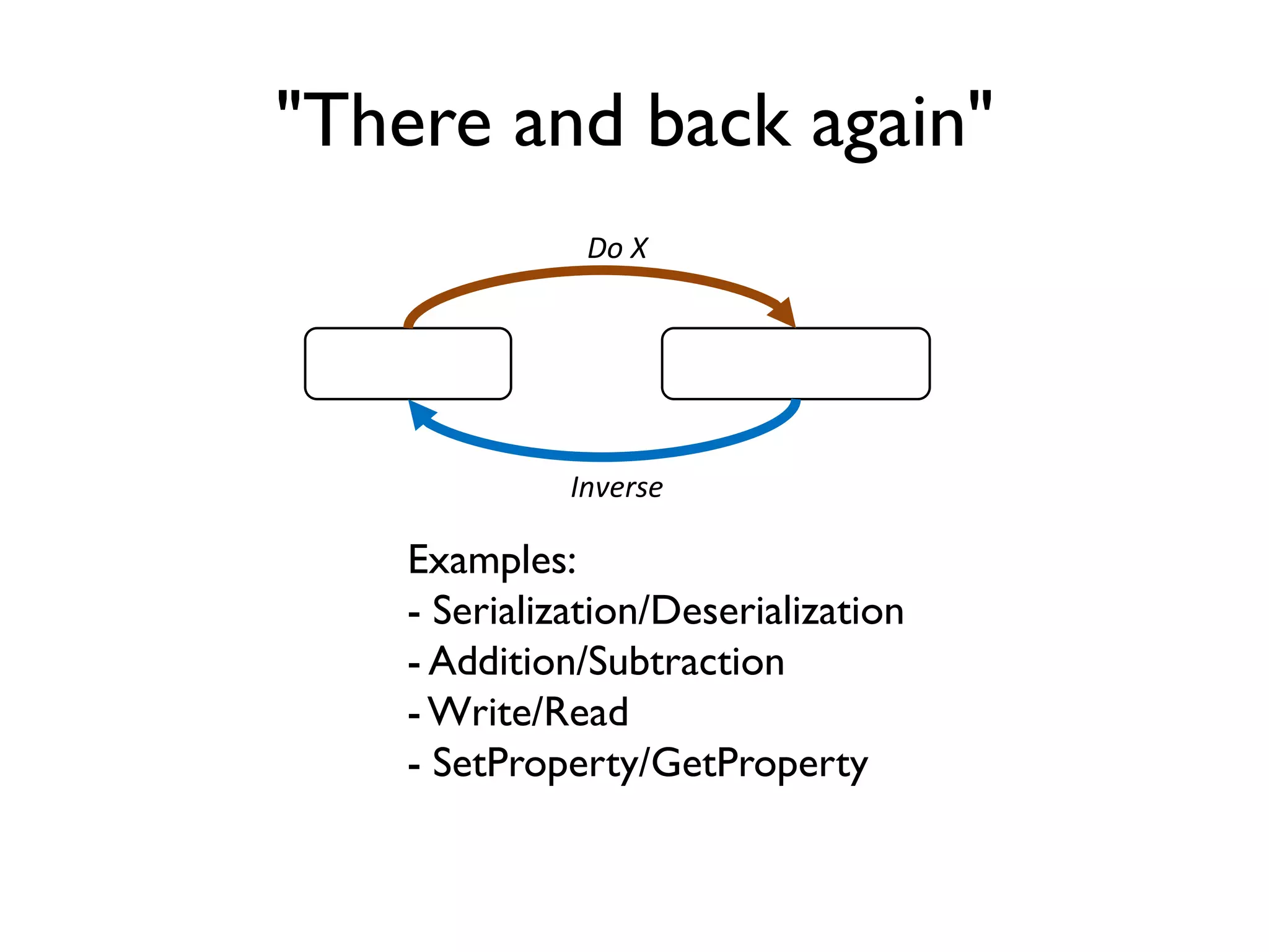 "There and back again"
ABC 100101001
Do X
Inverse
Examples:
- Serialization/Deserialization
- Addition/Subtraction
-Write/Read
- SetProperty/GetProperty
 