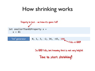 let smallerThan81Property x =
x < 81
Property to test – we know it's gonna fail!
"int" generator 0, 1, 3, -2, 34, -65, 100
Fails at 100!
So 100 fails, but knowing that is not very helpful
How shrinking works
Time to start shrinking!
 