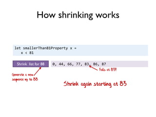 let smallerThan81Property x =
x < 81
Shrink again starting at 83
How shrinking works
Shrink list for 88 0, 44, 66, 77, 83, 86, 87
Fails at 83!
Generate a new
sequence up to 88
 