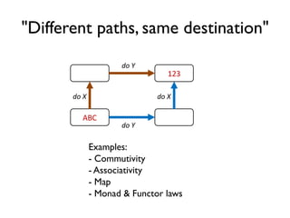 ABC
123
do X do X
do Y
do Y
"Different paths, same destination"
Examples:
- Commutivity
- Associativity
- Map
- Monad & Functor laws
 
