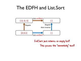 The EDFH and List.Sort
[2;3;1]
[-2;-3;-1] [ ]
[ ]
Negate
List.evilSort
List.evilSort
Negate
then reverse
EvilSort just returns an empty list!
This passes the "commutivity" test!
 