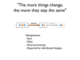 "The more things change,
the more they stay the same"
 
distinct

distinct
Idempotence:
- Sort
- Filter
- Event processing
- Required for distributed designs
 