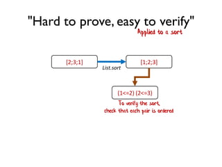 "Hard to prove, easy to verify"
Applied to a sort
To verify the sort,
check that each pair is ordered
[2;3;1]
(1<=2) (2<=3)
[1;2;3]
List.sort
 