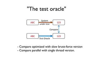 ABC
ABC 123
123
Compare
System
under test
Test Oracle
"The test oracle"
- Compare optimized with slow brute-force version
- Compare parallel with single thread version.
 
