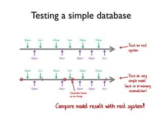 Testing a simple database
Compare model result with real system!
Open Incr Close Incr Open Close
Open Decr Open Open Incr
Test on real
system
Open Incr Close Incr Open Close
Open Decr Open Open Incr
Test on very
simple model1 00 0 1
(just an in-memory
accumulator)Connection closed,
so no change
 