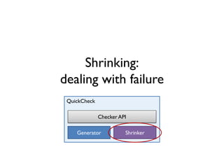 Shrinking:
dealing with failure
QuickCheck
Generator Shrinker
Checker API
 