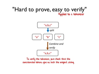 "Hard to prove, easy to verify"
Applied to a tokenizer
“a,b,c”
split
“a” “b” “c”
“a,b,c”
Combine and
verify
To verify the tokenizer, just check that the
concatenated tokens give us back the original string
 