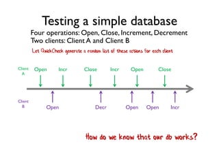 Testing a simple database
Open Incr Close Incr Open Close
Open Decr Open
Four operations: Open, Close, Increment, Decrement
How do we know that our db works?
Let QuickCheck generate a random list of these actions for each client
Open Incr
Client
A
Client
B
Two clients: Client A and Client B
 