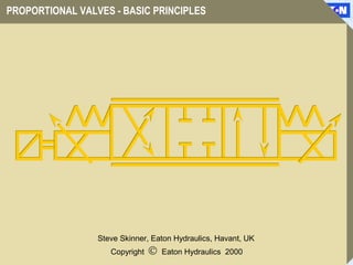 PROPORTIONAL VALVES - BASIC PRINCIPLES
Copyright © Eaton Hydraulics 2000
Steve Skinner, Eaton Hydraulics, Havant, UK
 