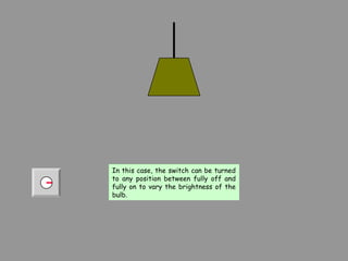 In this case, the switch can be turned
to any position between fully off and
fully on to vary the brightness of the
bulb.
In this case, the switch can be turned
to any position between fully off and
fully on to vary the brightness of the
bulb.
 
