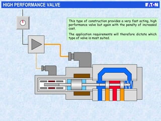 HIGH PERFORMANCE VALVE
This type of construction provides a very fast acting, high
performance valve but again with the penalty of increased
cost.
The application requirements will therefore dictate which
type of valve is most suited.
This type of construction provides a very fast acting, high
performance valve but again with the penalty of increased
cost.
The application requirements will therefore dictate which
type of valve is most suited.
 