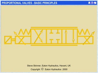PROPORTIONAL VALVES - BASIC PRINCIPLES
Copyright © Eaton Hydraulics 2000
Steve Skinner, Eaton Hydraulics, Havant, UK
 