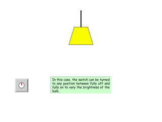 In this case, the switch can be turned
to any position between fully off and
fully on to vary the brightness of the
bulb.
In this case, the switch can be turned
to any position between fully off and
fully on to vary the brightness of the
bulb.
 