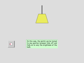 In this case, the switch can be turned
to any position between fully off and
fully on to vary the brightness of the
bulb.
In this case, the switch can be turned
to any position between fully off and
fully on to vary the brightness of the
bulb.
 