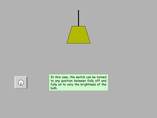 In this case, the switch can be turned
to any position between fully off and
fully on to vary the brightness of the
bulb.
In this case, the switch can be turned
to any position between fully off and
fully on to vary the brightness of the
bulb.
 