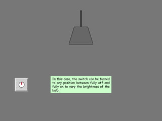 In this case, the switch can be turned
to any position between fully off and
fully on to vary the brightness of the
bulb.
In this case, the switch can be turned
to any position between fully off and
fully on to vary the brightness of the
bulb.
 