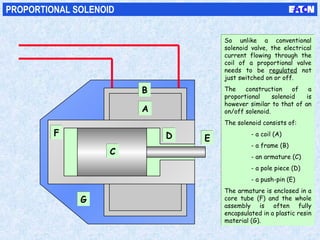 PROPORTIONAL SOLENOID
So unlike a conventional
solenoid valve, the electrical
current flowing through the
coil of a proportional valve
needs to be regulated not
just switched on or off.
The construction of a
proportional solenoid is
however similar to that of an
on/off solenoid.
The solenoid consists of:
- a coil (A)
- a frame (B)
- an armature (C)
- a pole piece (D)
- a push-pin (E)
The armature is enclosed in a
core tube (F) and the whole
assembly is often fully
encapsulated in a plastic resin
material (G).
So unlike a conventional
solenoid valve, the electrical
current flowing through the
coil of a proportional valve
needs to be regulated not
just switched on or off.
The construction of a
proportional solenoid is
however similar to that of an
on/off solenoid.
The solenoid consists of:
- a coil (A)
- a frame (B)
- an armature (C)
- a pole piece (D)
- a push-pin (E)
The armature is enclosed in a
core tube (F) and the whole
assembly is often fully
encapsulated in a plastic resin
material (G).
AA
BB
CC
DDFF
GG
EE
 