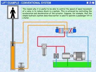 LIFT EXAMPLE - CONVENTIONAL SYSTEM
The reason why it is useful to be able to control the speed of spool movement
of a valve is to reduce shock in a system. This is achieved by controlling the
acceleration and deceleration of the actuator. Suppose, for example, that the
simple hydraulic system described earlier is used to operate a passenger lift in
a hotel.
The reason why it is useful to be able to control the speed of spool movement
of a valve is to reduce shock in a system. This is achieved by controlling the
acceleration and deceleration of the actuator. Suppose, for example, that the
simple hydraulic system described earlier is used to operate a passenger lift in
a hotel.
 