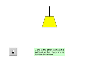 ... and in the other position it is
switched on but there are no
intermediate states.
... and in the other position it is
switched on but there are no
intermediate states.
 