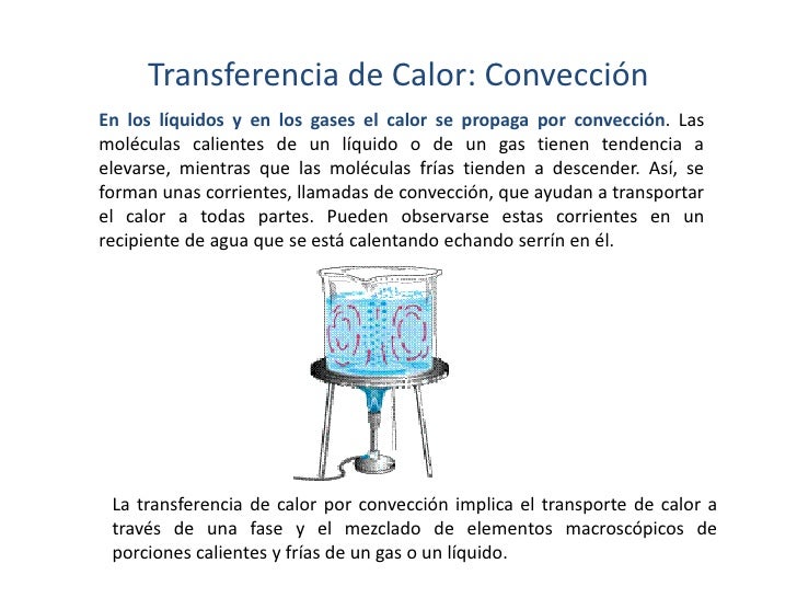 Transferencia de calor