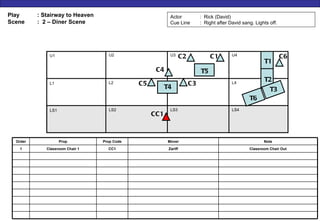 Prop cue list template | PPT