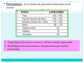 Frecuencia .-  Es el número de pulsaciones detectadas en un minuto. Taquisfigmia frecuencia es mayor a 100 por minuto; taquicardia.  Bradisfigmia frecuencia menor a 60 pulsaciones por minuto; bradicardia. 