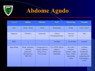 Abdome AgudoAbdome Agudo
 