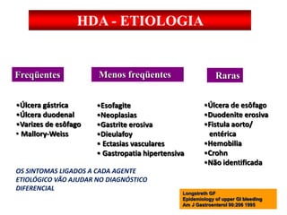HDA - ETIOLOGIA
•Úlcera gástrica
•Úlcera duodenal
•Varizes de esôfago
• Mallory-Weiss
Menos freqüentes
•Esofagite
•Neoplasias
•Gastrite erosiva
•Dieulafoy
• Ectasias vasculares
• Gastropatia hipertensiva
Raras
•Úlcera de esôfago
•Duodenite erosiva
•Fistula aorto/
entérica
•Hemobilia
•Crohn
•Não identificada
Freqüentes
Longstreth GF
Epidemiology of upper GI bleeding
Am J Gastroenterol 90:206 1995
OS SINTOMAS LIGADOS A CADA AGENTE
ETIOLÓGICO VÃO AJUDAR NO DIAGNÓSTICO
DIFERENCIAL
 