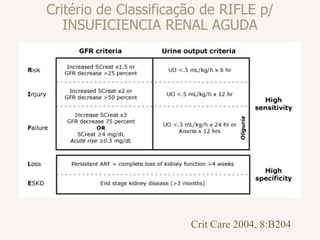 Critério de Classificação de RIFLE p/
INSUFICIENCIA RENAL AGUDA
Crit Care 2004, 8:B204
 