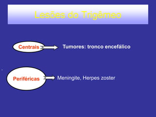 Lesões do Trigêmeo
.
Meningite, Herpes zoster
Tumores: tronco encefálico
Periféricas
Centrais
 