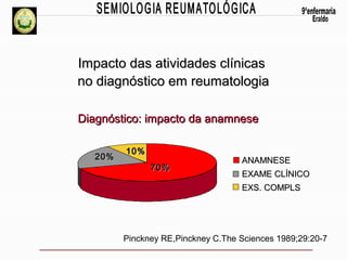 Impacto das atividades clínicas
no diagnóstico em reumatologia
Diagnóstico: impacto da anamnese
20%

10%
70%

ANAMNESE
EXAME CLÍNICO
EXS. COMPLS

Pinckney RE,Pinckney C.The Sciences 1989;29:20-7

 