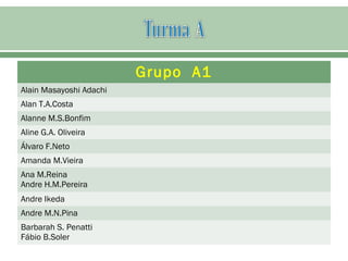 Grupo A1
Alain Masayoshi Adachi
Alan T.A.Costa
Alanne M.S.Bonfim
Aline G.A. Oliveira
Álvaro F.Neto
Amanda M.Vieira
Ana M.Reina
Andre H.M.Pereira
Andre Ikeda
Andre M.N.Pina
Barbarah S. Penatti
Fábio B.Soler
 