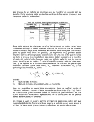 Los granos de un material se identifican por su “nombre” de acuerdo con su
tamaño. En la siguiente tabla se dan los nombres de los granos gruesos y sus
rangos de variación en tamaños:
Tabla 2.6 Nombre de los granos según su tamaño
NOMBRE DEL
GRANO
PROPIEDAD TAMAÑO
(mm)
Fragmento de roca No aplica Mayor de 76
Gruesa 30 a 76
Media 19 a 30Grava
Fina 4.76 a 19
Gruesa 2 a 4.76
Media 0.42 a 2Arena
Fina 0.074 a 0.42
Para poder separar los diferentes tamaños de los granos las mallas deben estar
ordenadas de mayor a menor abertura y limpias de impurezas que se pudieran
haber incrustado en pruebas anteriores; El material debe manejarse con cuidado
para no peder finos antes del pesado; Los fragmentos muy grandes deben
limpiarse con una brocha gruesa y colocarse uno por uno para evitar que el equipo
se dañe, la arena y finos resultado de esta acción deben regresarse a la muestra;
el resto del material debe hacerse pasar por agitado evitando que los granos
pasen forzados por las mallas. El material retenido en cada malla se pesa seco,
∆Ws, y se registra en el formato correspondiente. Se calculan los porcentajes
retenidos parciales (para cada malla), Prp, retenidos acumulados, Pra, y los
porcentajes acumulados, Pa, como:
∑=
∆
∆
= n
i
si
si
rpi
W
W
P
1
; ;∑=
=
m
i
rpirai PP
1
raiai PP −= %100
Siendo:
n Número total de mallas
m Número de mallas empleadas hasta ese momento
Una vez obtenidos los porcentajes acumulados, éstos se grafican contra el
“diámetro” del grano correspondiente en escala semilogarítmica (Fig. 2.¿). Como
se observa esta gráfica llamada “curva de distribución granulométrica” es una
curva estadística acumulativa representativa de la distribución de los granos
dentro de la muestra por tamaños.
Un vistazo a vuelo de pájaro, permite al ingeniero geotecnista saber con que
material está tratando. Primeramente se observa si se trata con un suelo grueso o
un fino, y si es un suelo grueso quienes predominan, las gravas o las arenas.
 