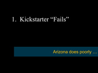 Propel Arizona - Crowdfunding Short Workshop for Local First Arizona