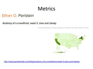 Metrics
http://www.perlsteinlab.com/blog/anatomy-of-a-crowdfund-week-3-slow-and-steady
 