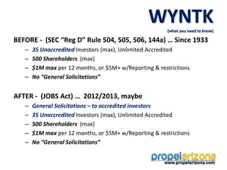 www.propelarizona.com
WYNTK
(what you need to know)
BEFORE - (SEC “Reg D” Rule 504, 505, 506, 144a) … Since 1933
– 35 Unaccredited Investors (max), Unlimited Accredited
– 500 Shareholders (max)
– $1M max per 12 months, or $5M+ w/Reporting & restrictions
– No “General Solicitations”
AFTER - (JOBS Act) … 2012/2013, maybe
– General Solicitations – to accredited investors
– 35 Unaccredited Investors (max), Unlimited Accredited
– 500 Shareholders (max)
– $1M max per 12 months, or $5M+ w/Reporting & restrictions
– No “General Solicitations”
 
