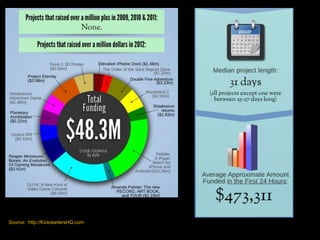 Source: http://KickstartersHQ.com
 