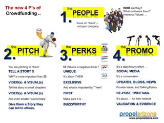 focus on “them” –
not your company
WHO are they?
What motivates them?
Interests, Values …
the
1.
The new 4 P’s of
Crowdfunding ..
www.propelarizona.com
the
2.
You are pitching to “them”
TELL A STORY !!
WHY is more important than $$
VIDEO(s) & VISUAL(s)
Tell the story in small ‘chapters’
VIDEO(s) & VISUAL(s)
And even smaller “sound bites”
Give them a Story they
can tell to others.
the
3.
$$ Value is a negative driver !
UNIQUE
It’s about THEM
EXCLUSIVE
And what is important to “Them”
FIRST
Make sure it is …
BUZZWORTHY
the
4.
It’s a daily/hourly effort …
SOCIAL MEDIA
It’s a conversation …
UPDATES, BLOGS, NEWS
Provide Value, and Talking Points
RE-POST, TWEETable
It’s about … for their network
VALIDATION & EVIDENCE
 