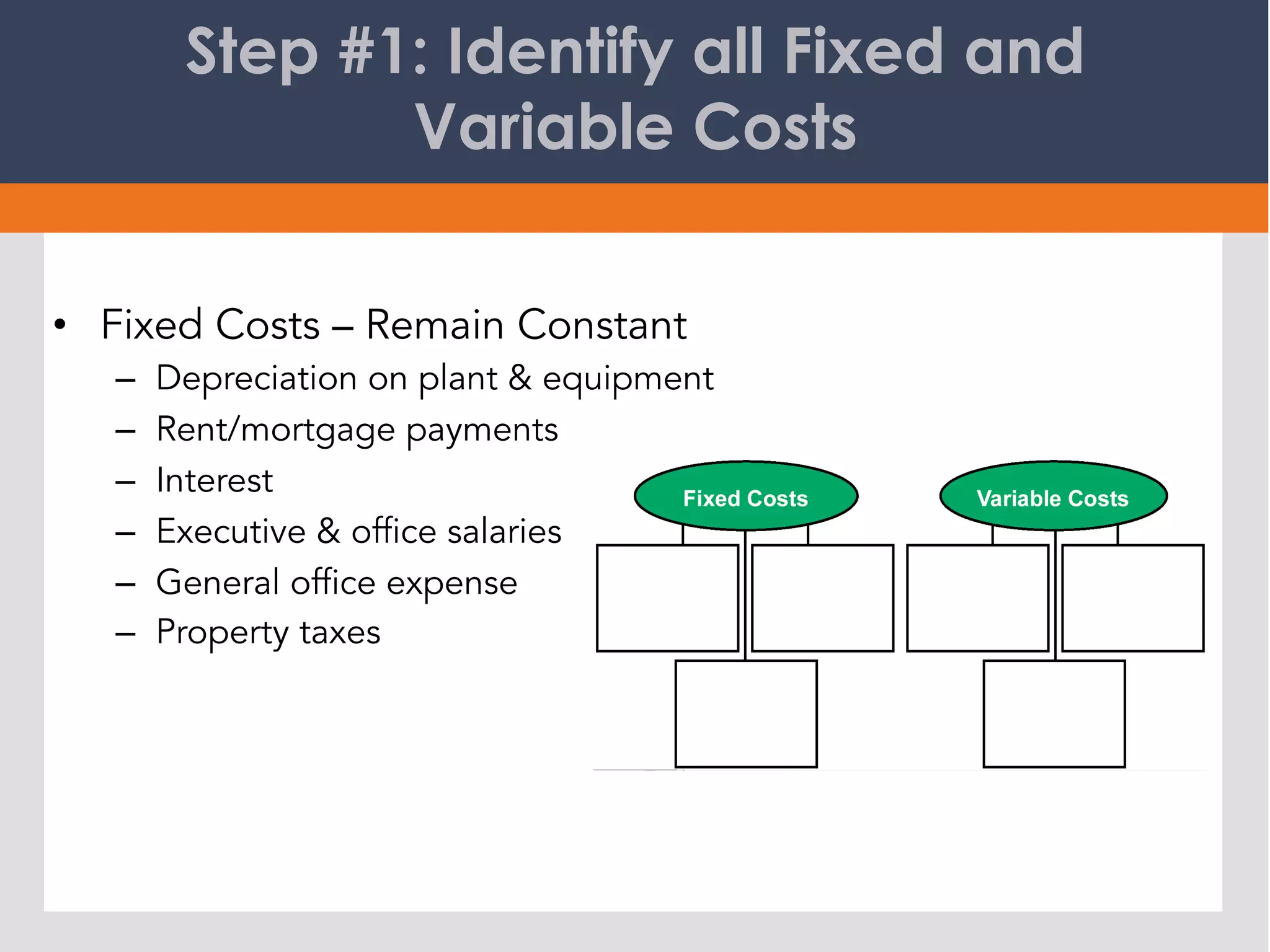 Step #1: Identify all Fixed and
Variable Costs
•  Fixed Costs – Remain Constant
–  Depreciation on plant & equipment
–  Rent/mortgage payments
–  Interest
–  Executive & office salaries
–  General office expense
–  Property taxes
 
