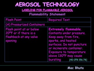 Container Flash Patch propellant.ppt