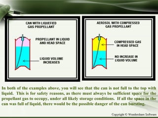 Copyright © Wondershare SoftwareCopyright © Wondershare Software
In both of the examples above, you will see that the can is not full to the top with
liquid. This is for safety reasons, as there must always be sufficient space for the
propellant gas to occupy, under all likely storage conditions. If all the space in the
can was full of liquid, there would be the possible danger of the can bursting.
 