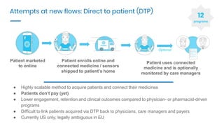 Attempts at new flows: Direct to patient (DTP)
Optional
Patient marketed
to online
Patient enrolls online and
connected me...