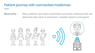 Patient journey with connected medicines
Meanwhile… Many patients have been prescribed connected medicines that are
delive...