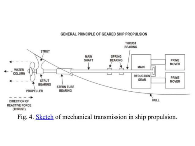 propellers and propulsion.pptx | Sailing | Sports